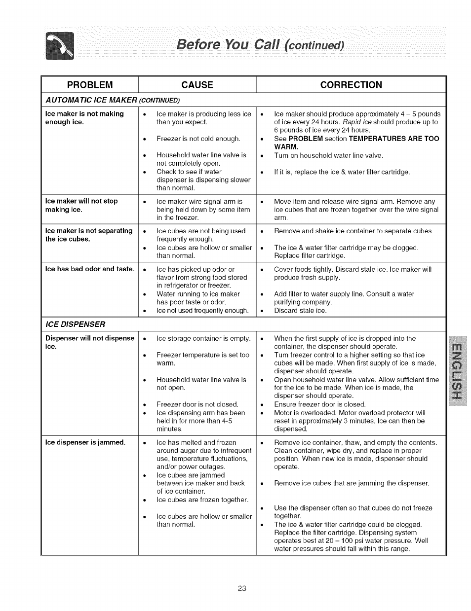 Before, Call, Contmmdi | Problem cause correction | Kenmore 2535567340A User Manual | Page 23 / 24