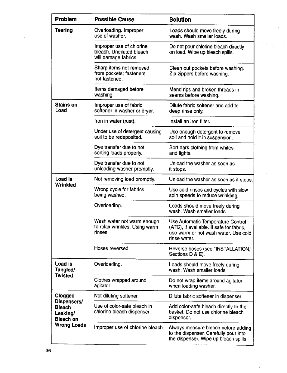Kenmore 3950145 User Manual | Page 36 / 76