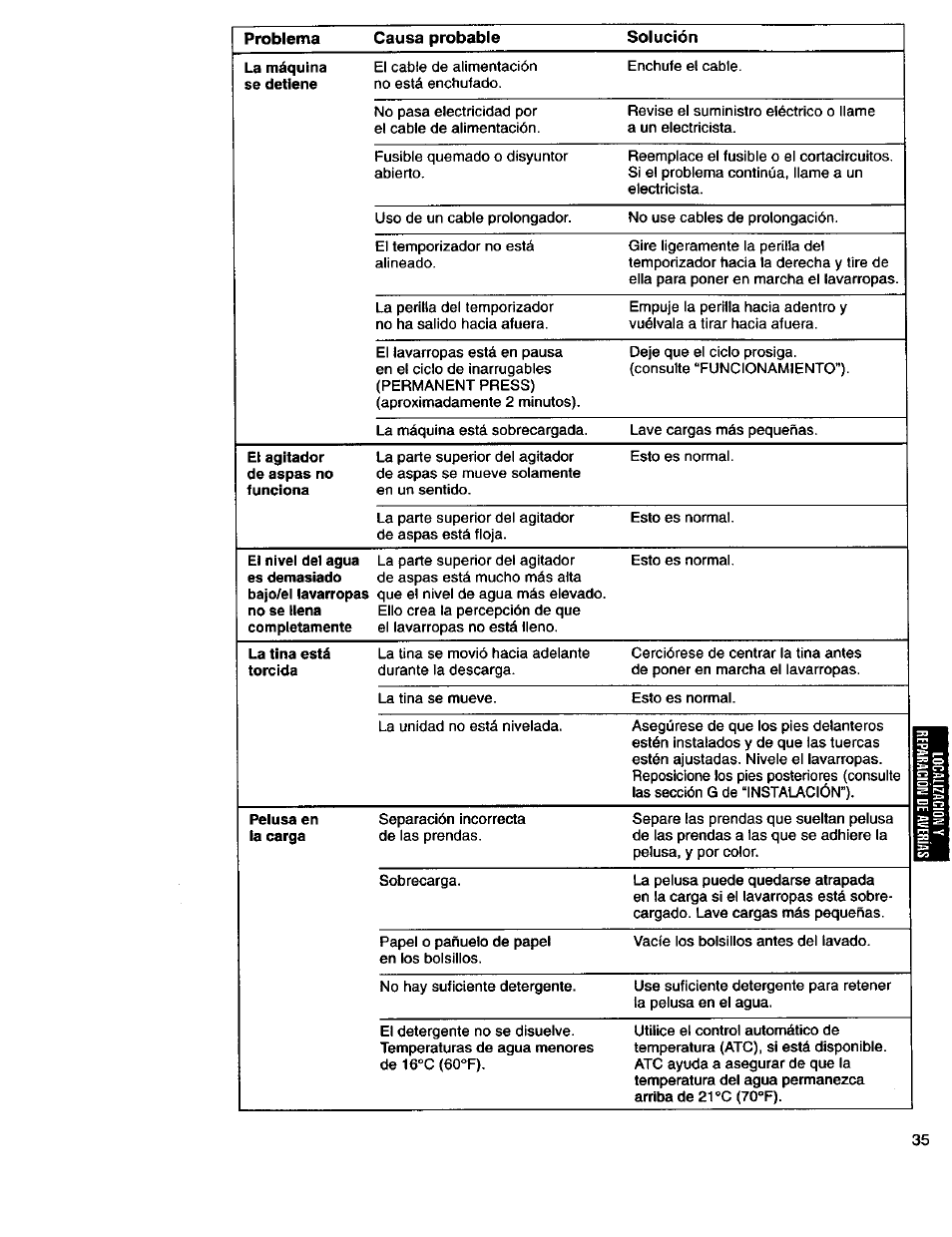 Kenmore 3950145 User Manual | Page 73 / 76