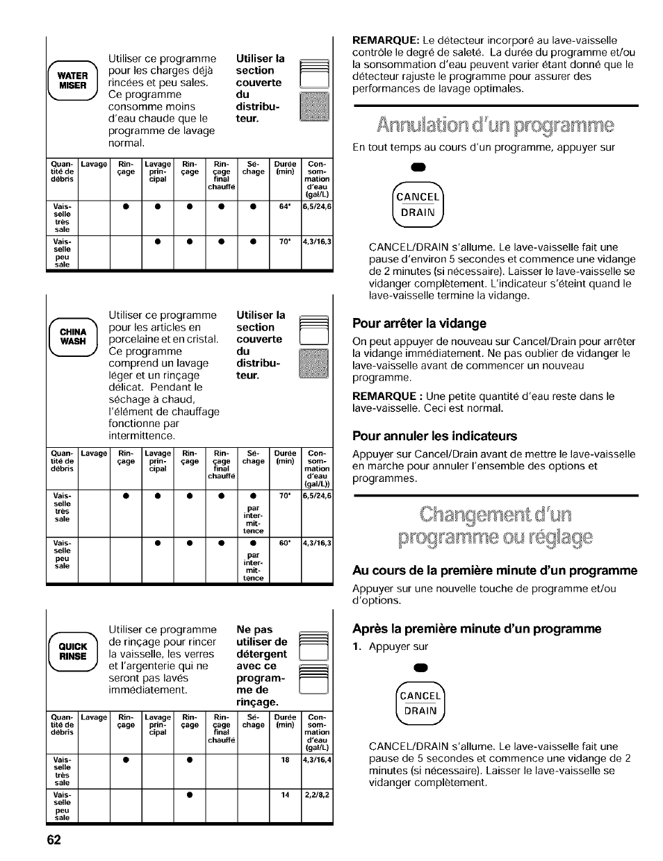 Pour arrêter la vidange, Pour annuler les indicateurs, Au cours de la première minute d’un programme | Après la première minute d’un programme, Changement d'r | Kenmore 665.16819 User Manual | Page 62 / 72