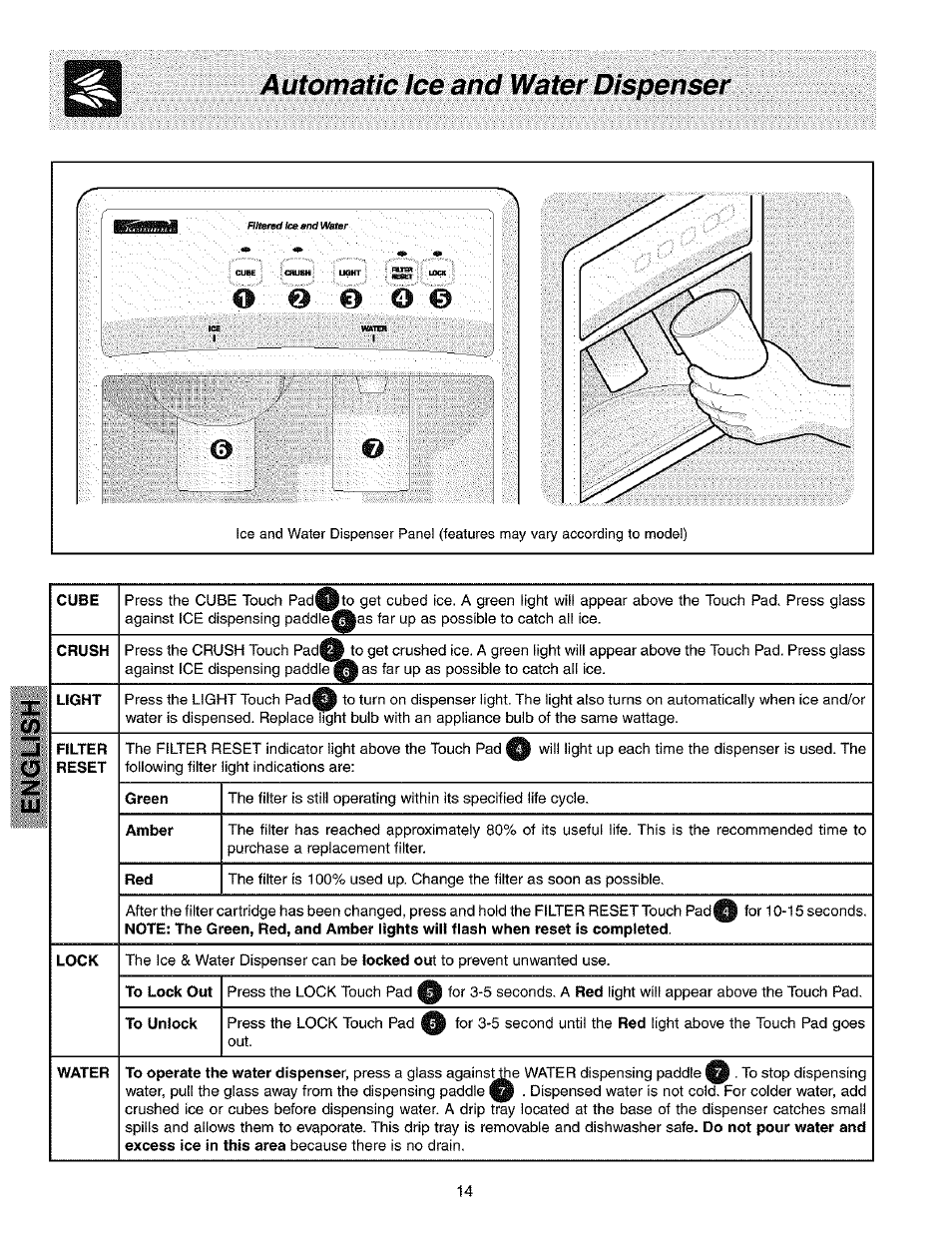 Kenmore 25351399106 User Manual | Page 14 / 25