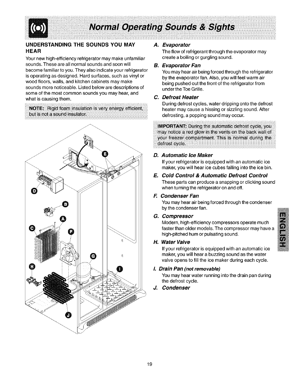 Understanding the sounds you may hear, Normal operating sounds & sights | Kenmore 25351399106 User Manual | Page 19 / 25