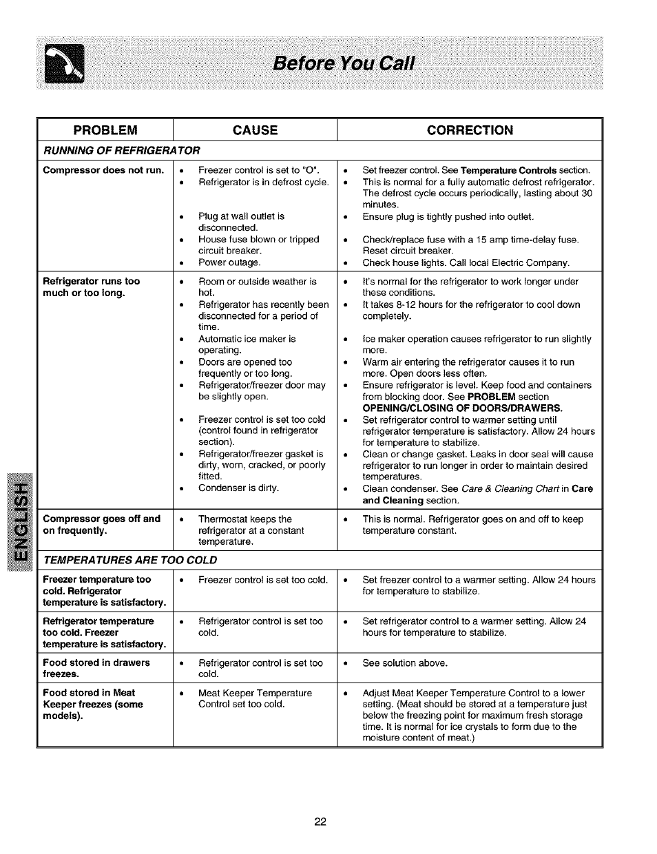 Before you call | Kenmore 25351399106 User Manual | Page 22 / 25