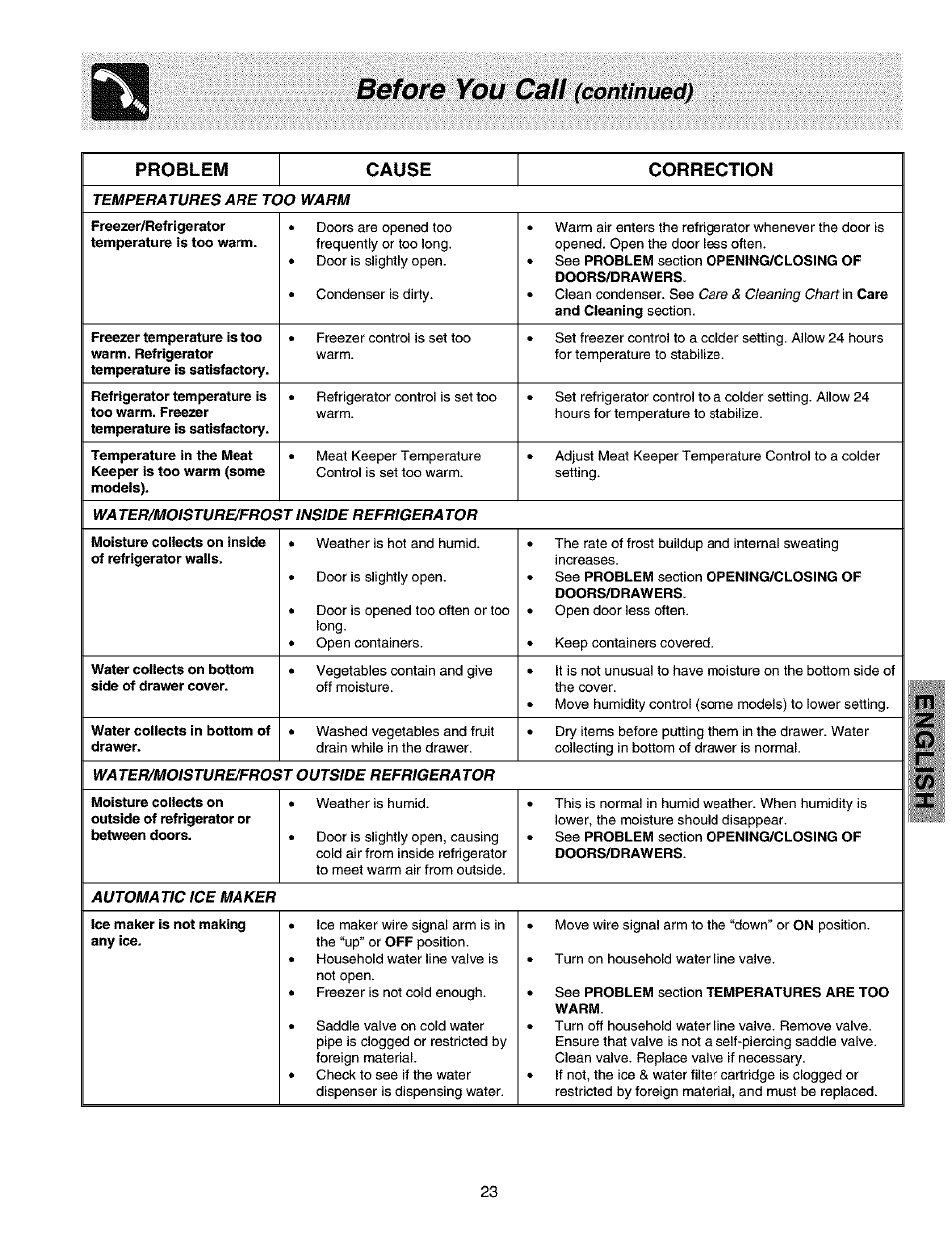 Before you cai, Continued) | Kenmore 25351399106 User Manual | Page 23 / 25