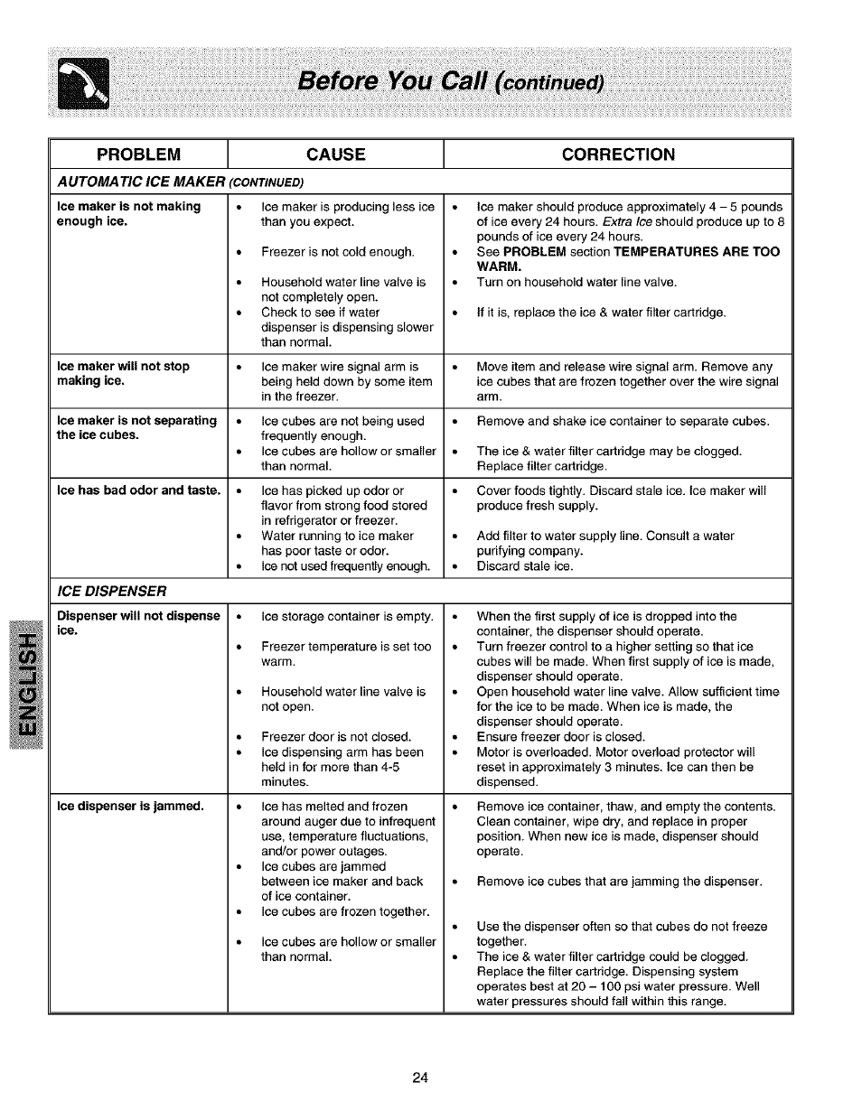 Before you call, Continued), Problem cause correction | Kenmore 25351399106 User Manual | Page 24 / 25