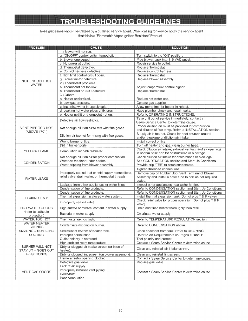 Kenmore THE ECONOMIZER 153.33205 User Manual | Page 30 / 32