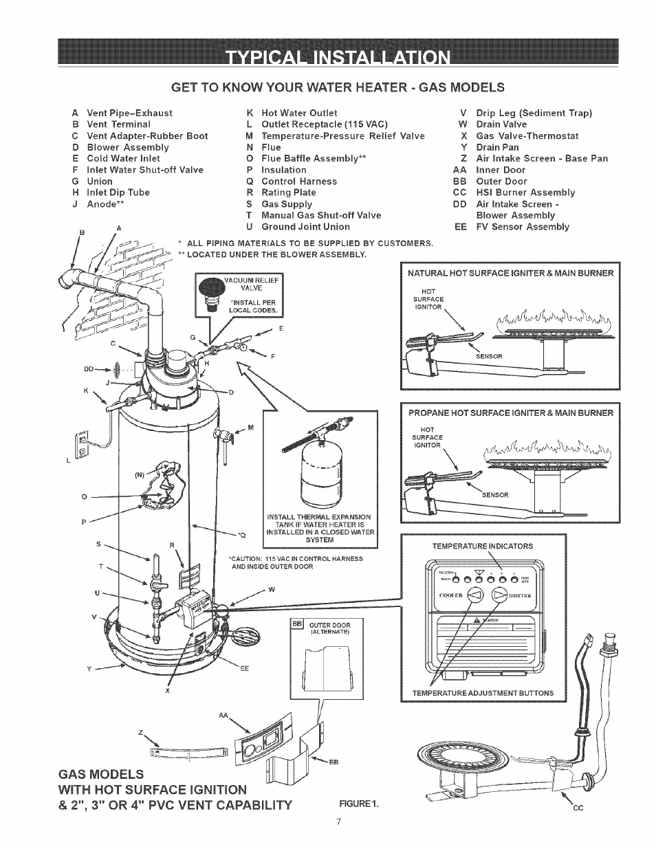 Get to know your water heater ^ gas models | Kenmore THE ECONOMIZER 153.33205 User Manual | Page 7 / 32