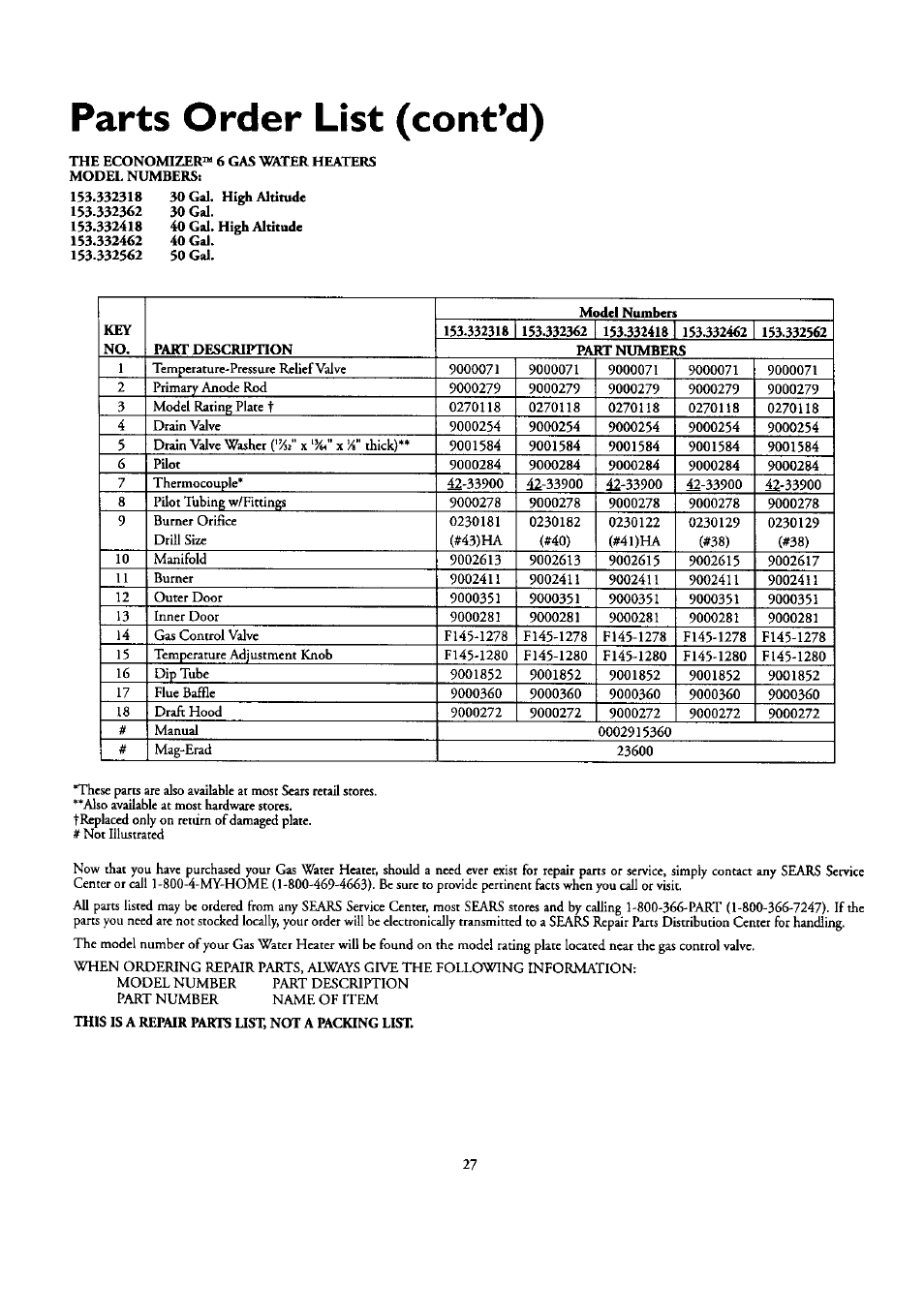 Parts order list (cont*d) | Kenmore ECONOMIZER 153.332418 User Manual | Page 27 / 28