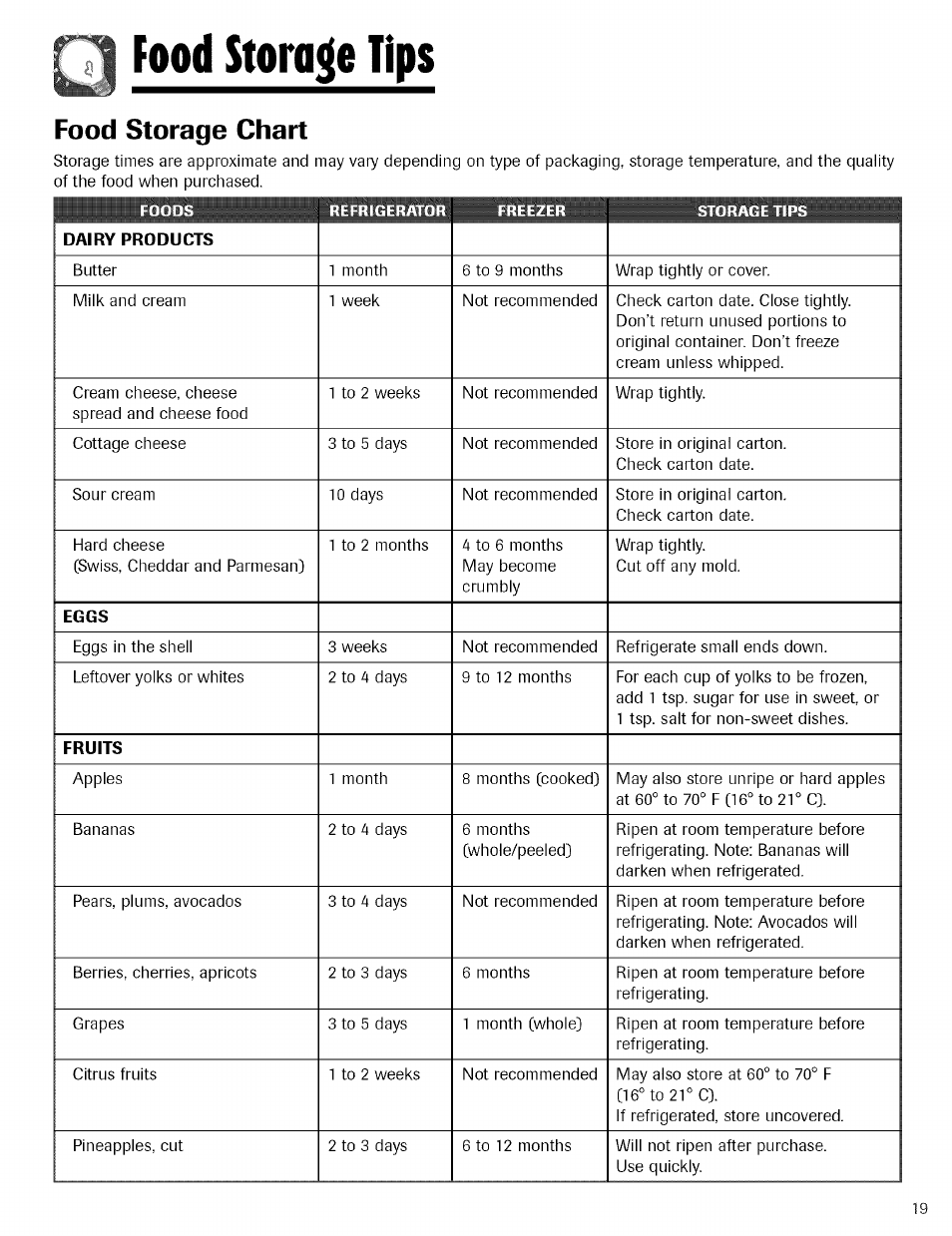 Food storage tips, Food storage chart | Kenmore TRIO 596.755024 User Manual | Page 19 / 29