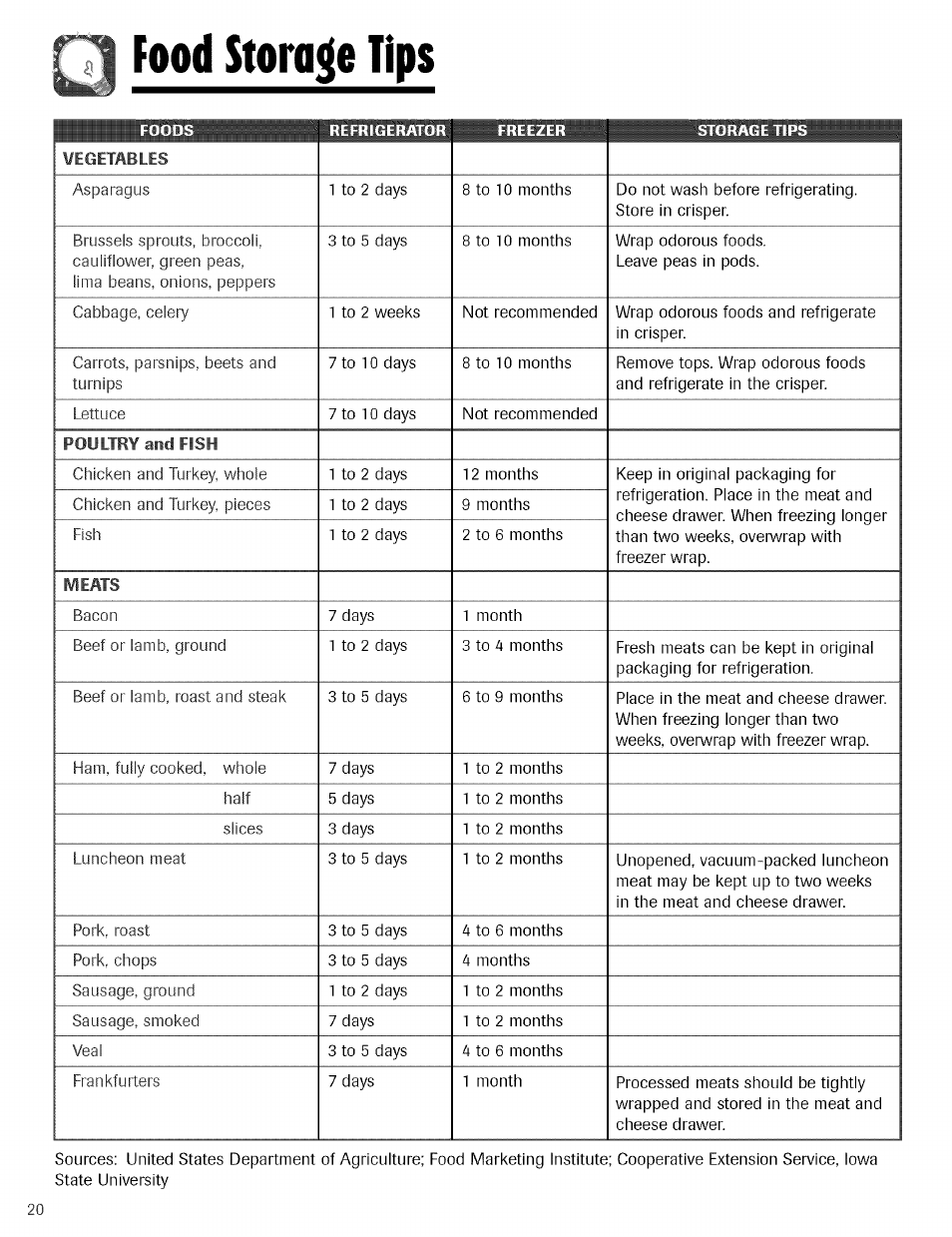 Food storage tips | Kenmore TRIO 596.755024 User Manual | Page 20 / 29