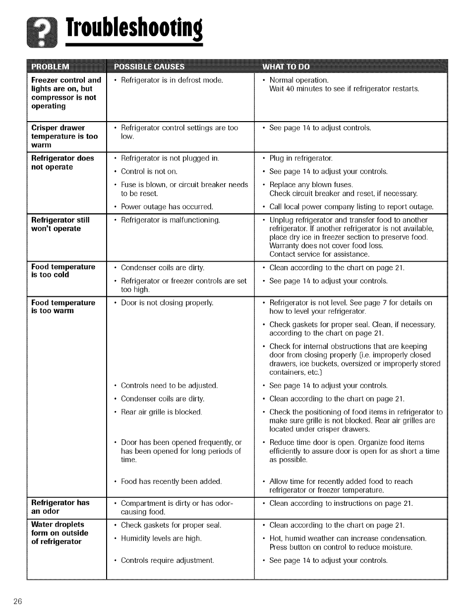 Troubleshooting | Kenmore TRIO 596.755024 User Manual | Page 26 / 29
