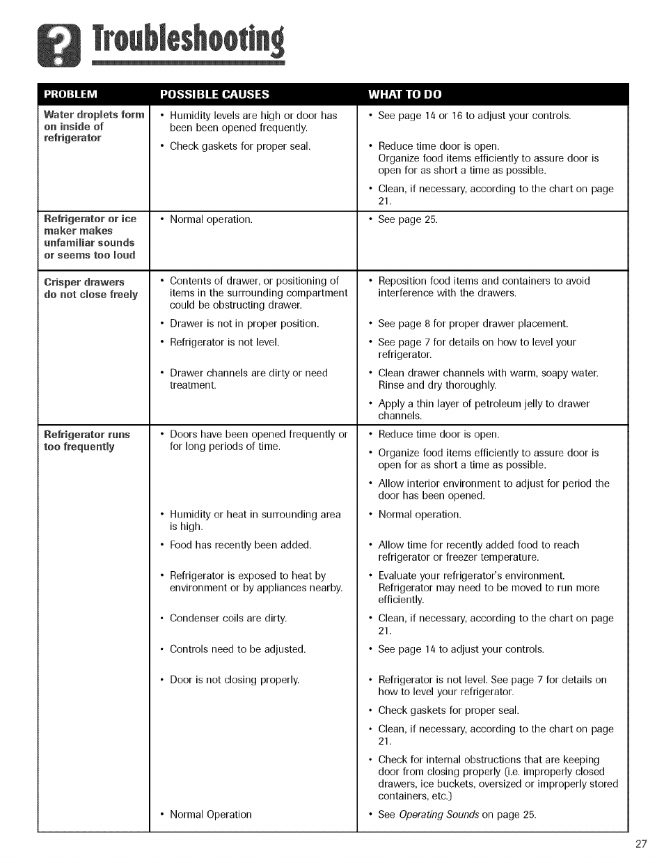 Ibleshootinj | Kenmore TRIO 596.755024 User Manual | Page 27 / 29