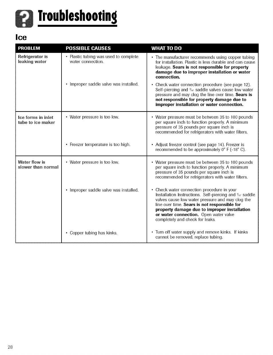 Troubleshooting | Kenmore TRIO 596.755024 User Manual | Page 28 / 29