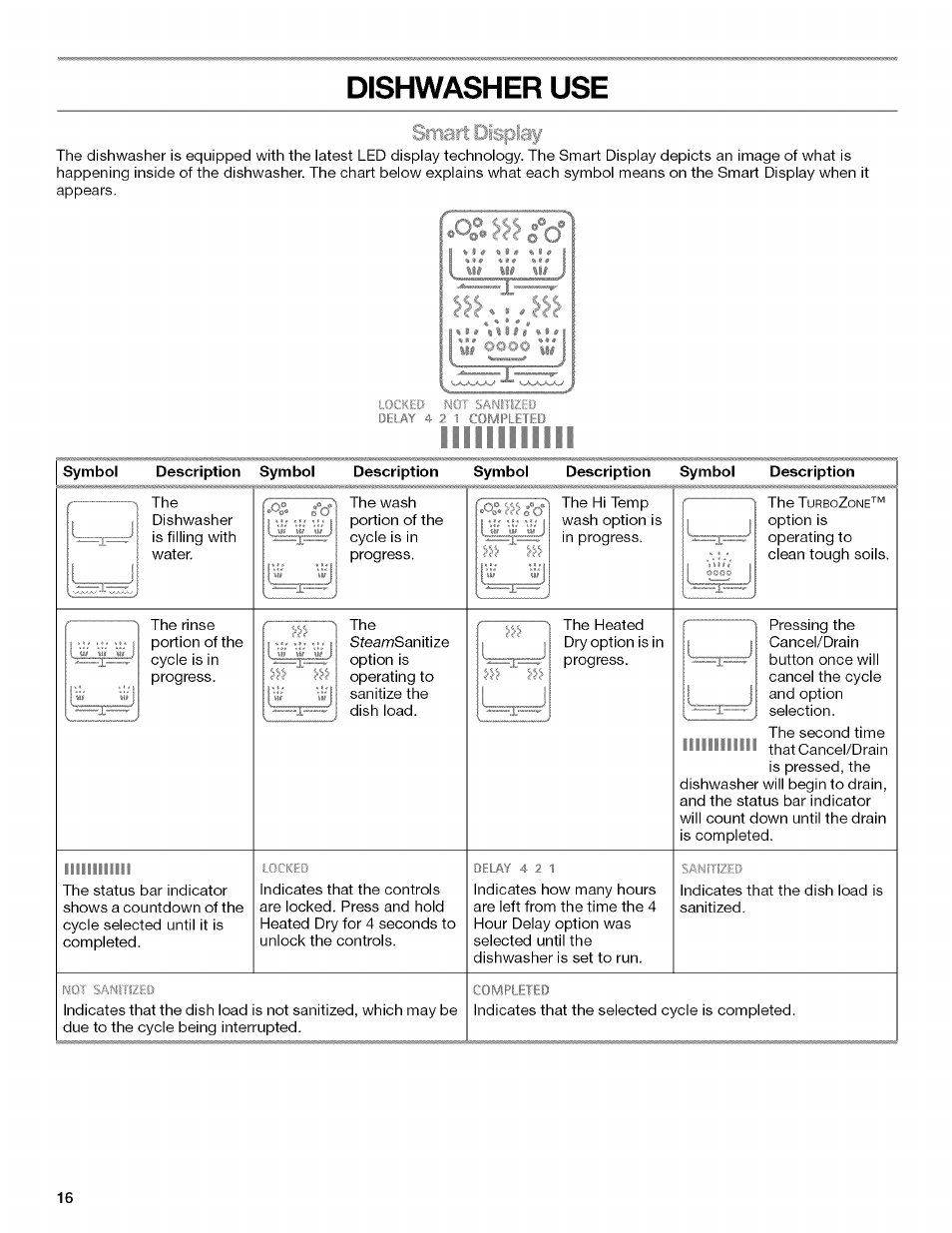 Dishwasher use, Smart display | Kenmore 13163 User Manual | Page 16 / 76