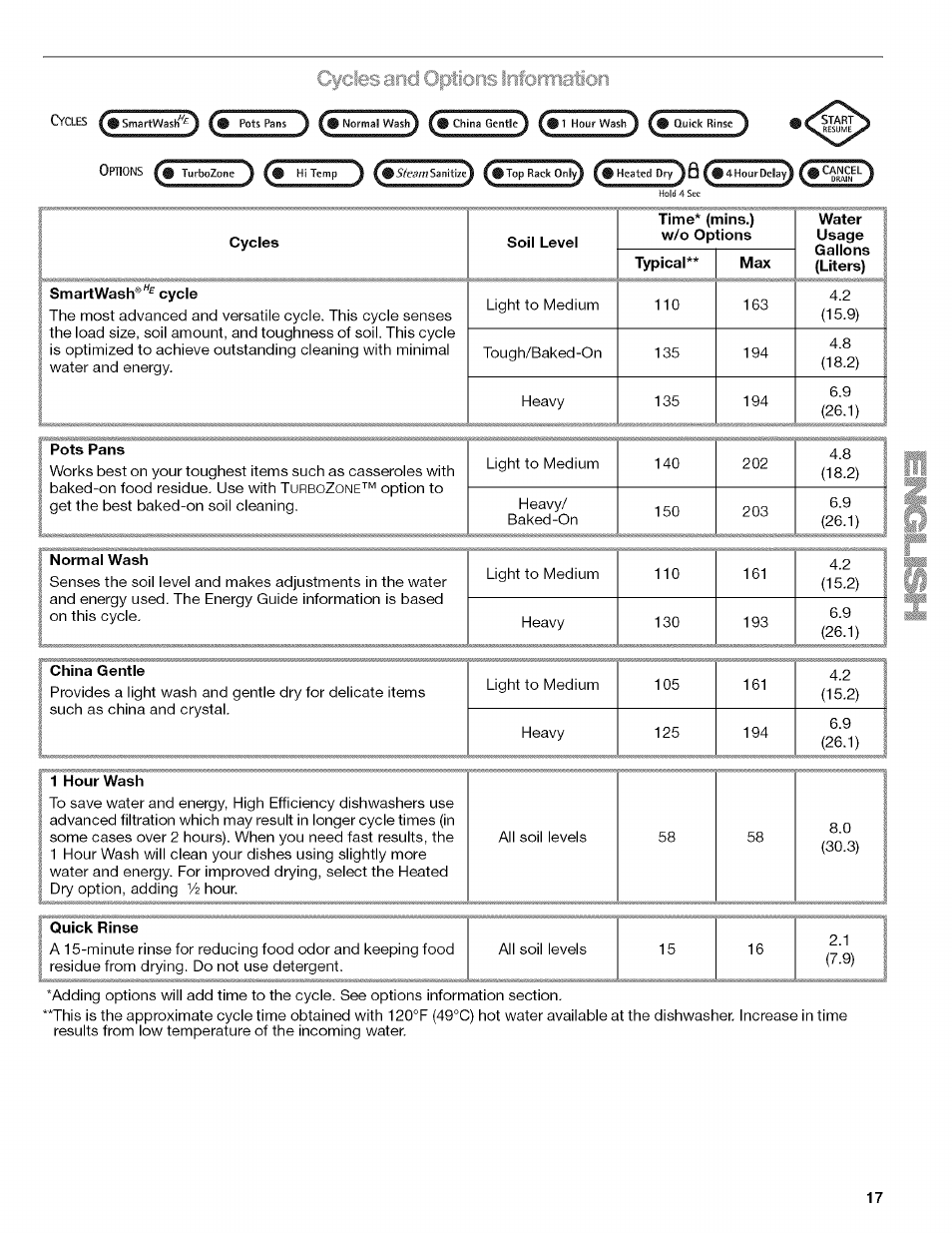 Cycles, I; smartwash' ^ cycle, Pots pans | Normal wash, China gentle, 1 hour wash, Des and optic» torwiatiof | Kenmore 13163 User Manual | Page 17 / 76