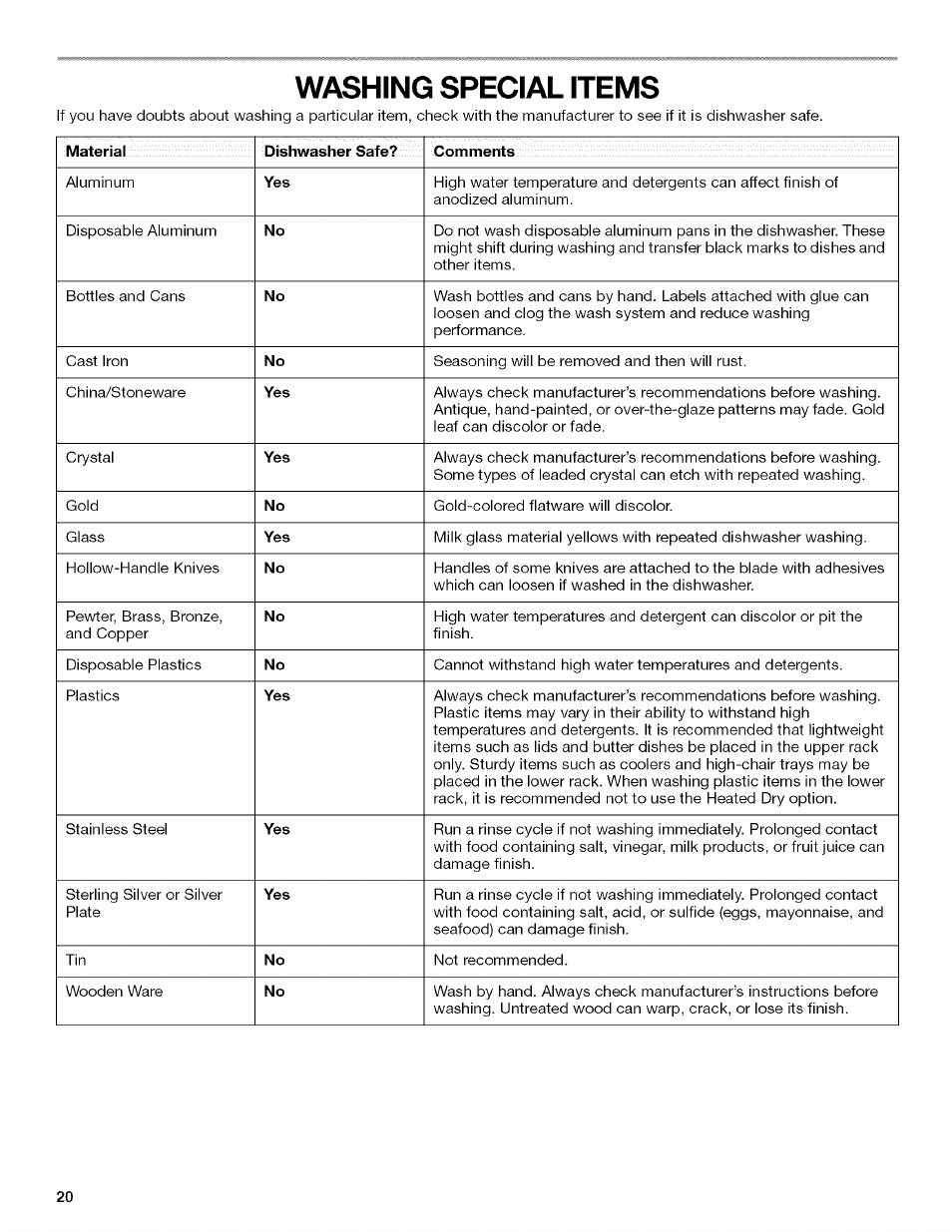 Washing special items | Kenmore 13163 User Manual | Page 20 / 76