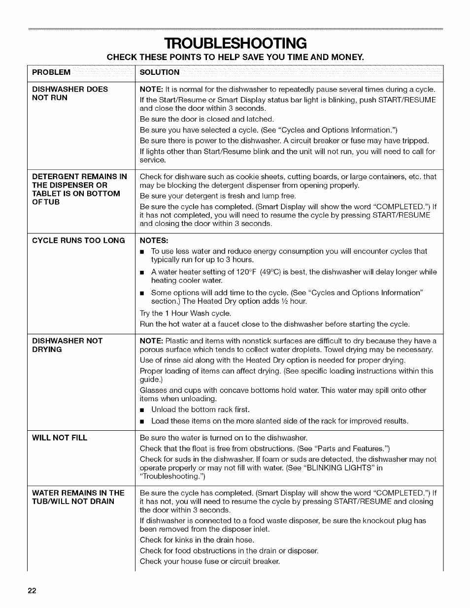 Troubleshooting | Kenmore 13163 User Manual | Page 22 / 76