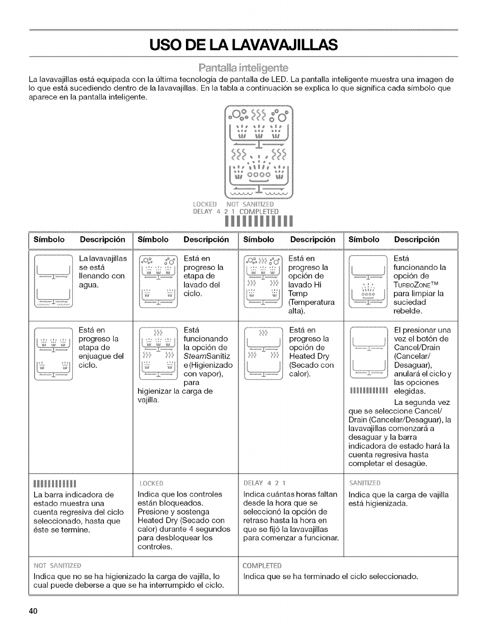 Uso de la lavavajillas, Símbolo descripción, I........... i | De la lavavajillas, Pantalla inteligente | Kenmore 13163 User Manual | Page 40 / 76