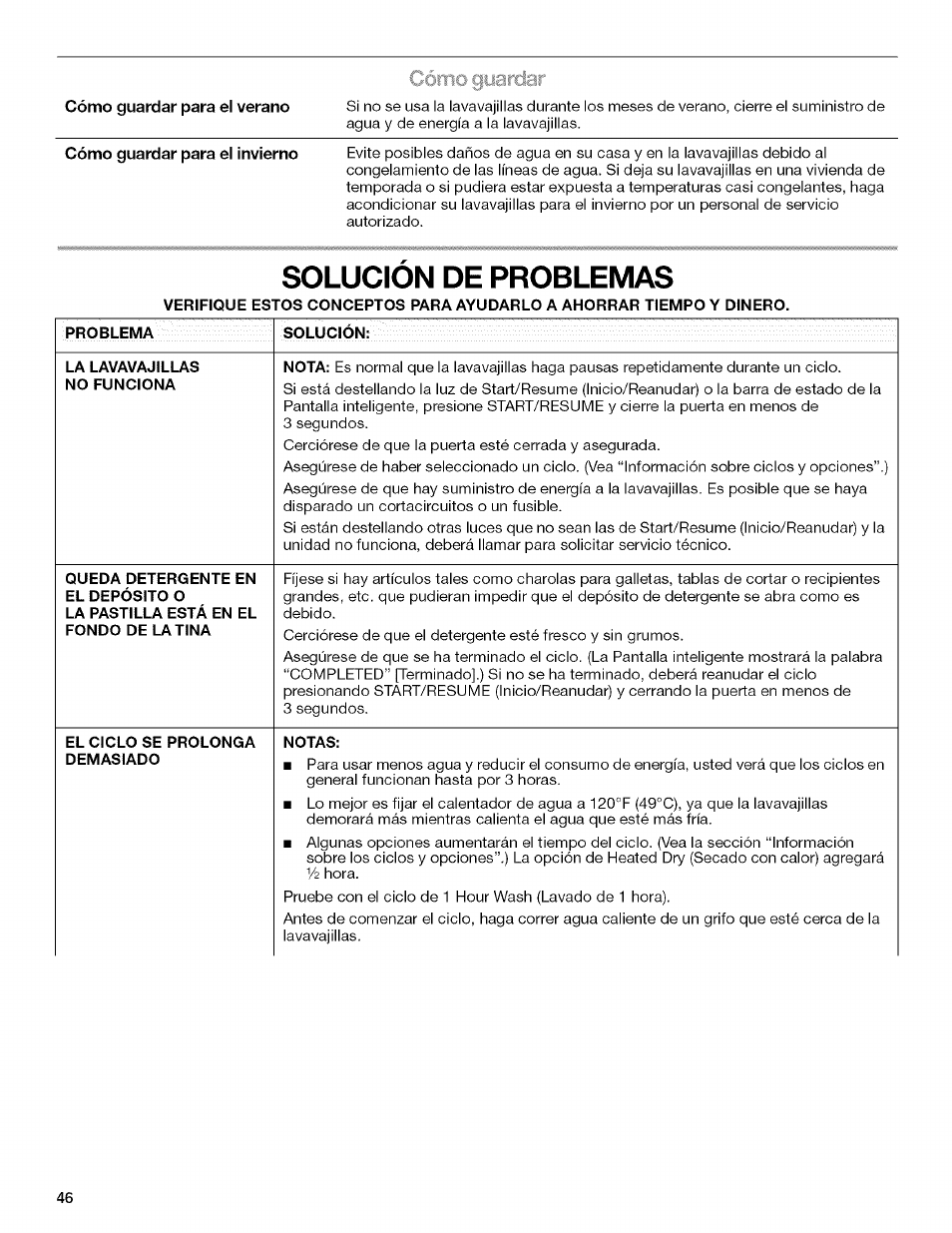 Solucion de problemas, Imo guai aar | Kenmore 13163 User Manual | Page 46 / 76