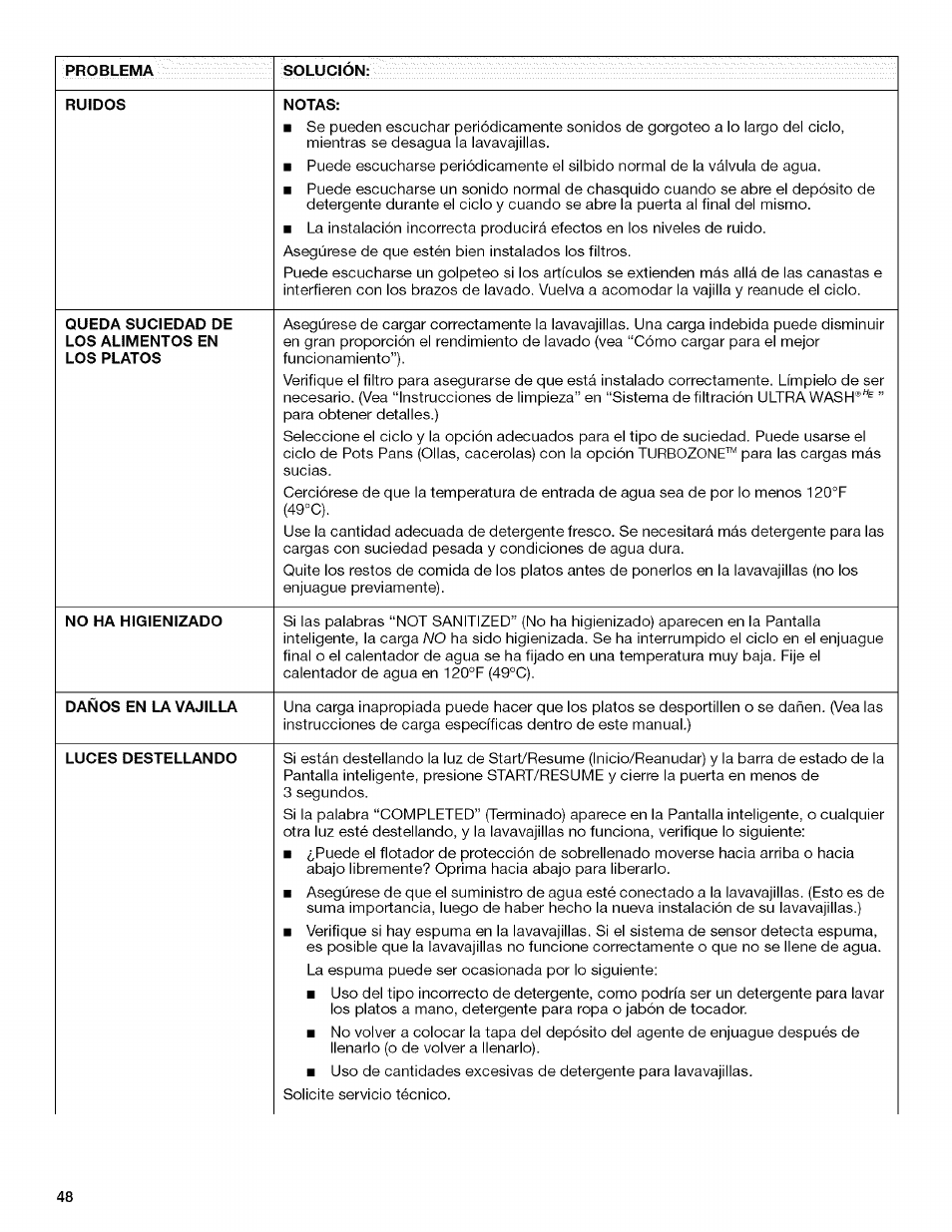 Notas | Kenmore 13163 User Manual | Page 48 / 76