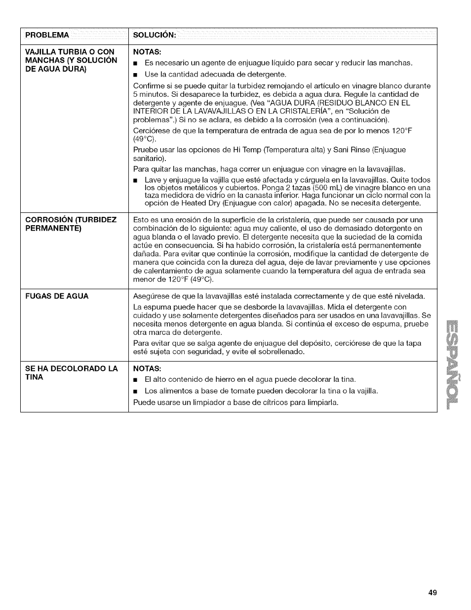 Notas, Corrosion (turbidez permanente), Fugas de agua | Se ha decolorado la tina | Kenmore 13163 User Manual | Page 49 / 76