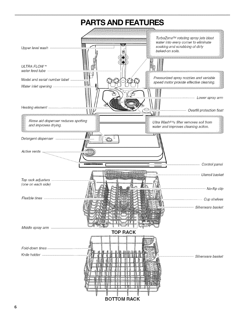 Parts and features, Top rack | Kenmore 13163 User Manual | Page 6 / 76