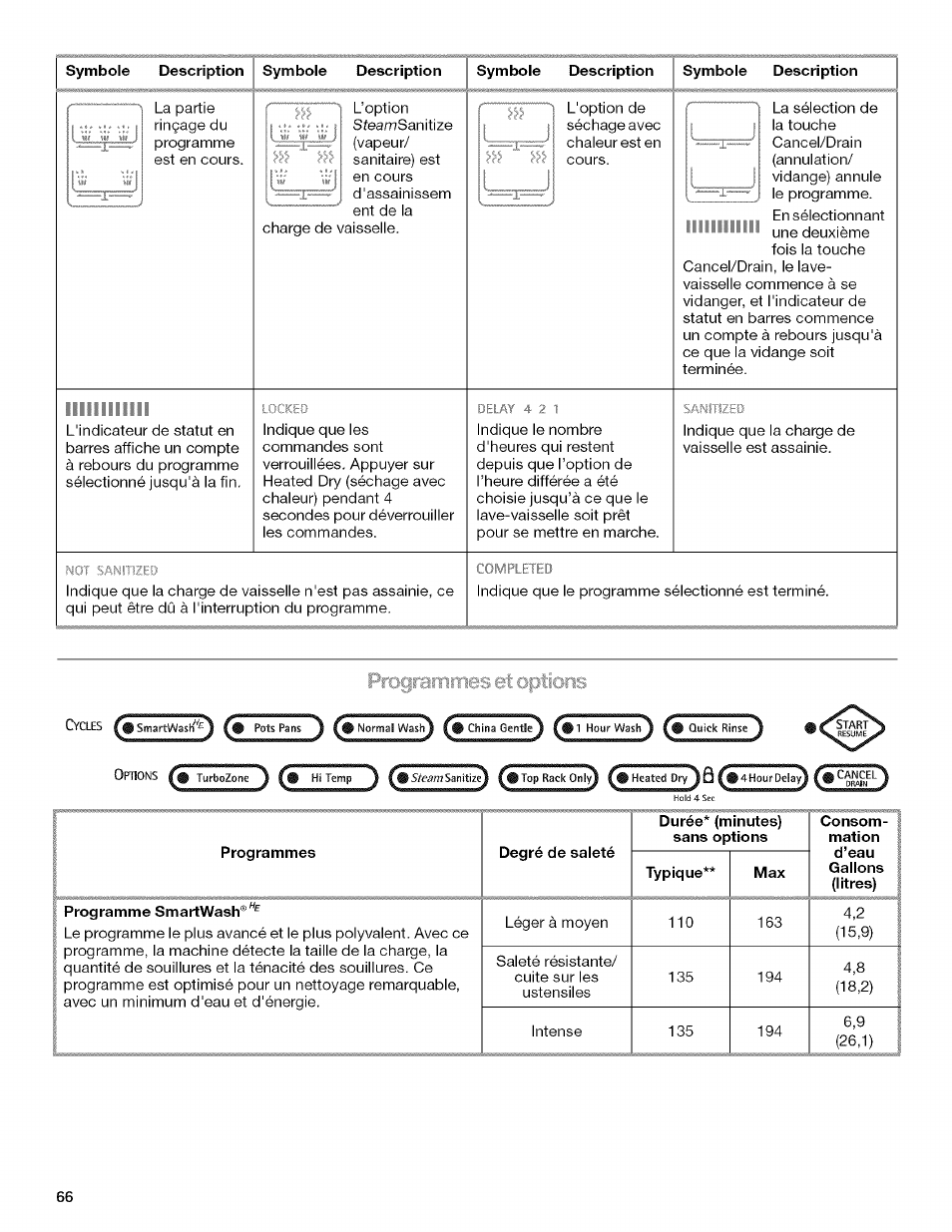 Programmes, Programme smartwash, Degré de saleté | Typique, Consom | Kenmore 13163 User Manual | Page 66 / 76
