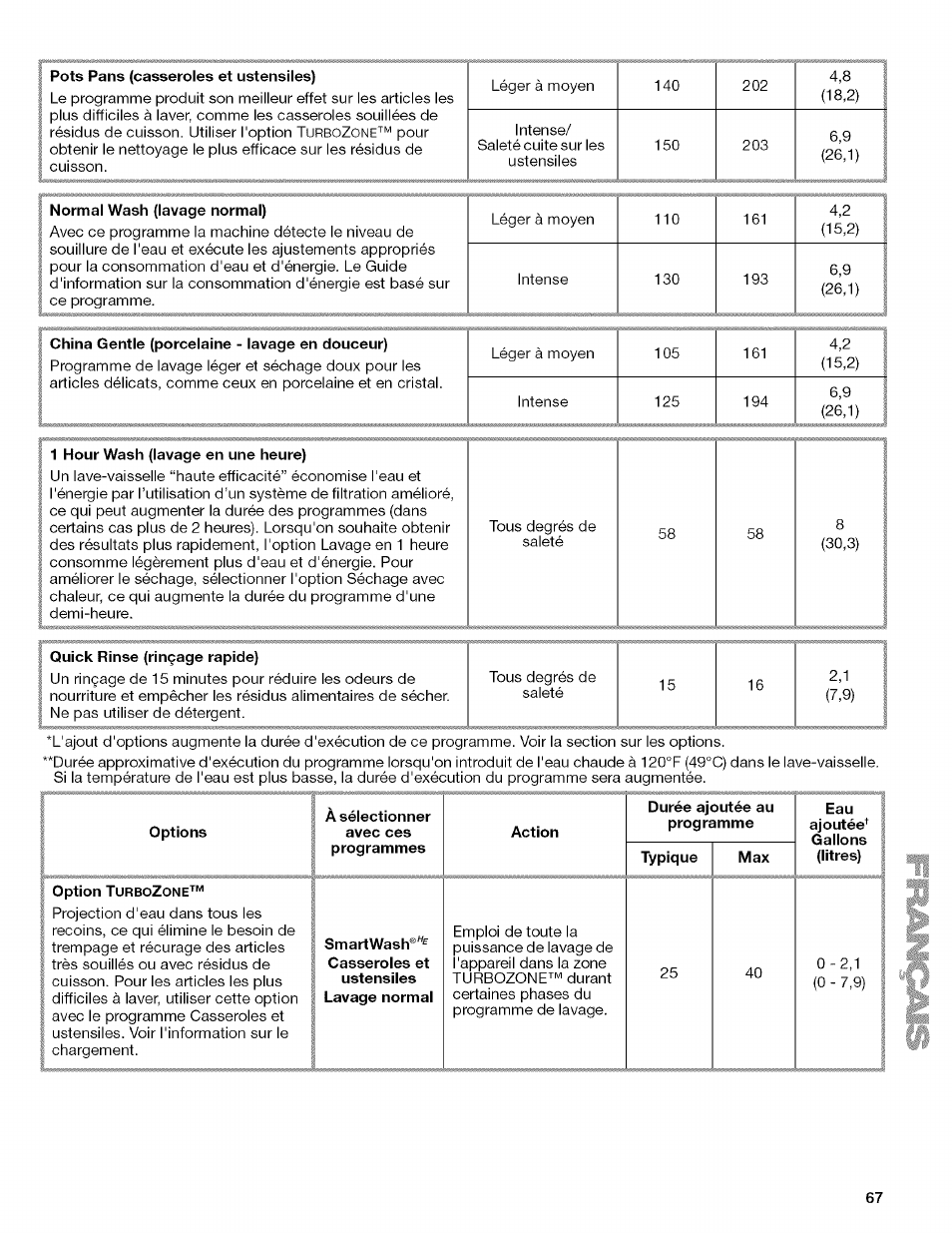 Pots pans (casseroles et ustensiles), Options | Kenmore 13163 User Manual | Page 67 / 76