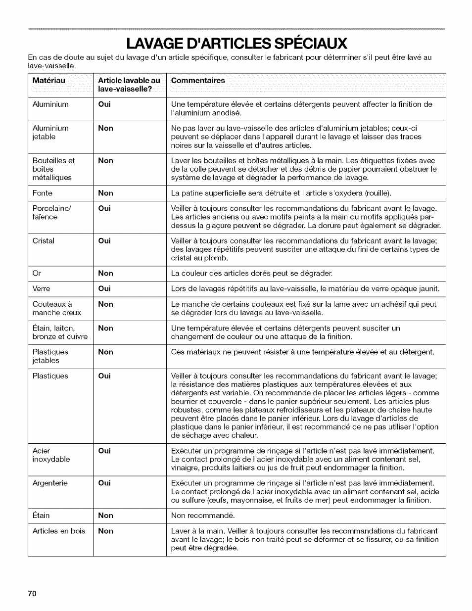 Lavage d'articles speciaux, Lavage d'articles spéciaux | Kenmore 13163 User Manual | Page 70 / 76