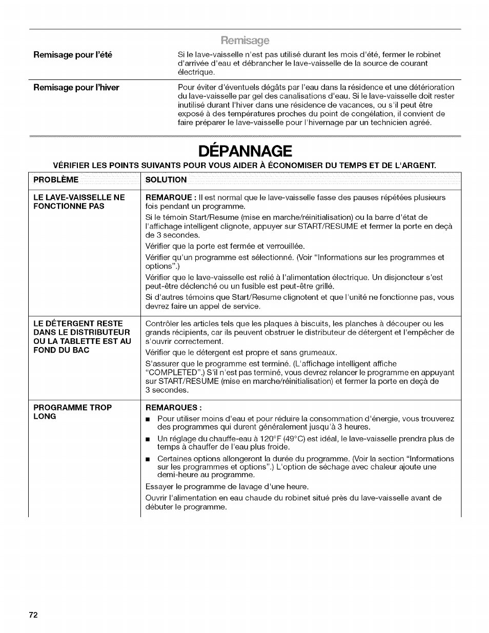 Depannage, Probleme, Solution | Remarques, Dépannage | Kenmore 13163 User Manual | Page 72 / 76