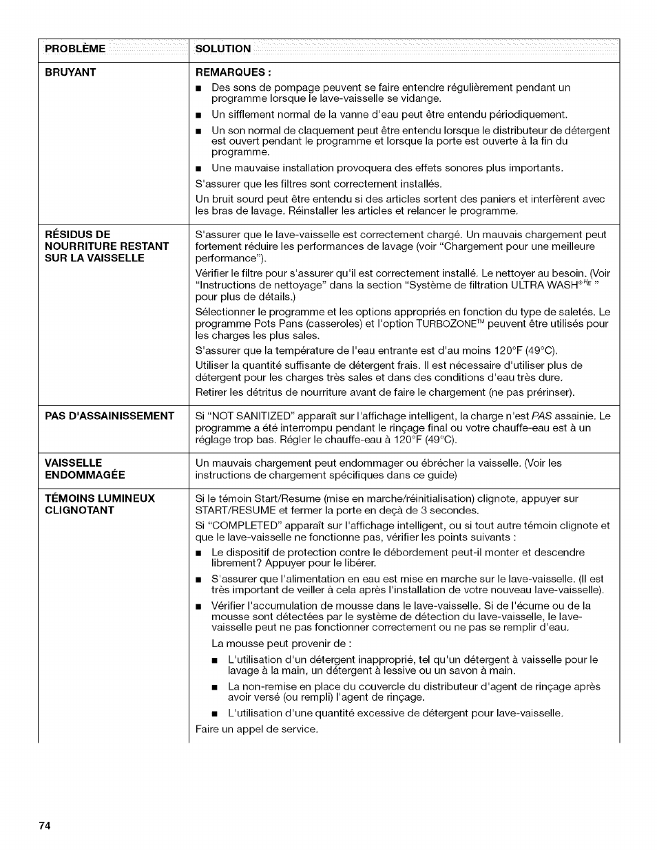 Remarques | Kenmore 13163 User Manual | Page 74 / 76