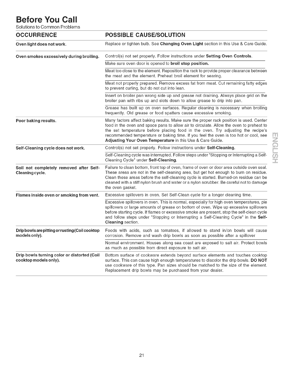 Before you call, Occurrence possible cause/solution | Kenmore 790.9411 User Manual | Page 21 / 22