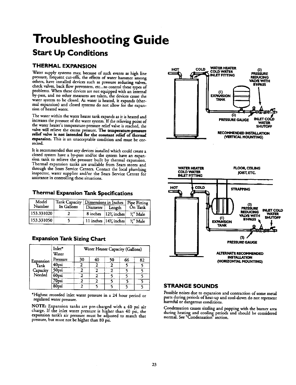 Troubleshooting guide, Start up conditions | Kenmore 153.337213 User Manual | Page 23 / 36