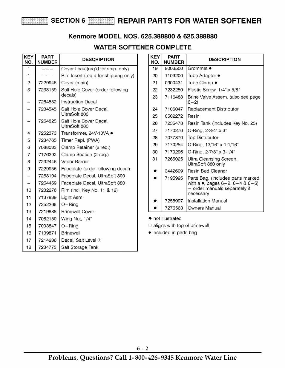 Repair parts for water softener | Kenmore ULTRASOFT 625.38888 User Manual | Page 31 / 36