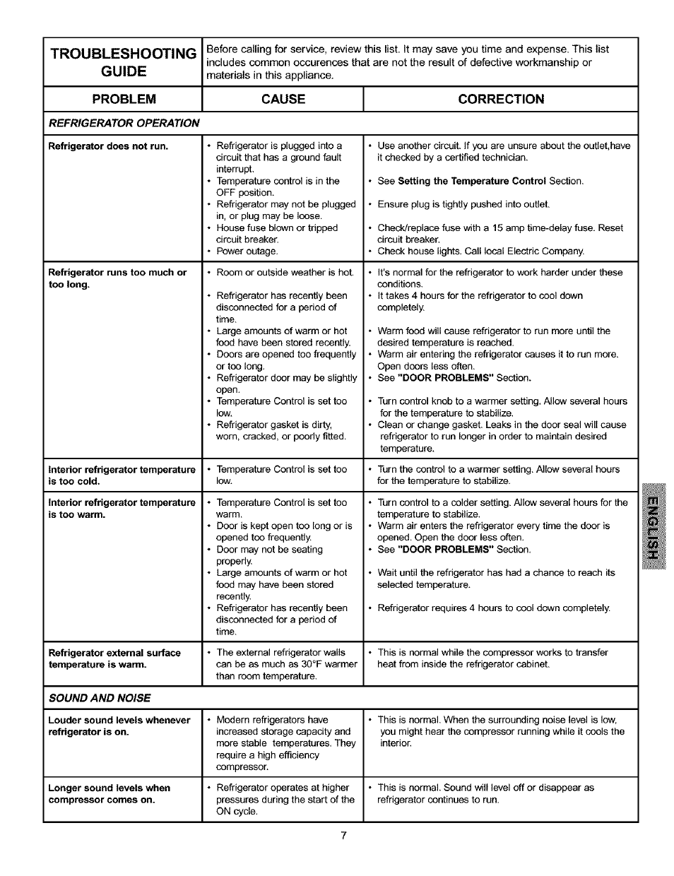 Troubleshooting guide | Kenmore 216769500 User Manual | Page 8 / 12