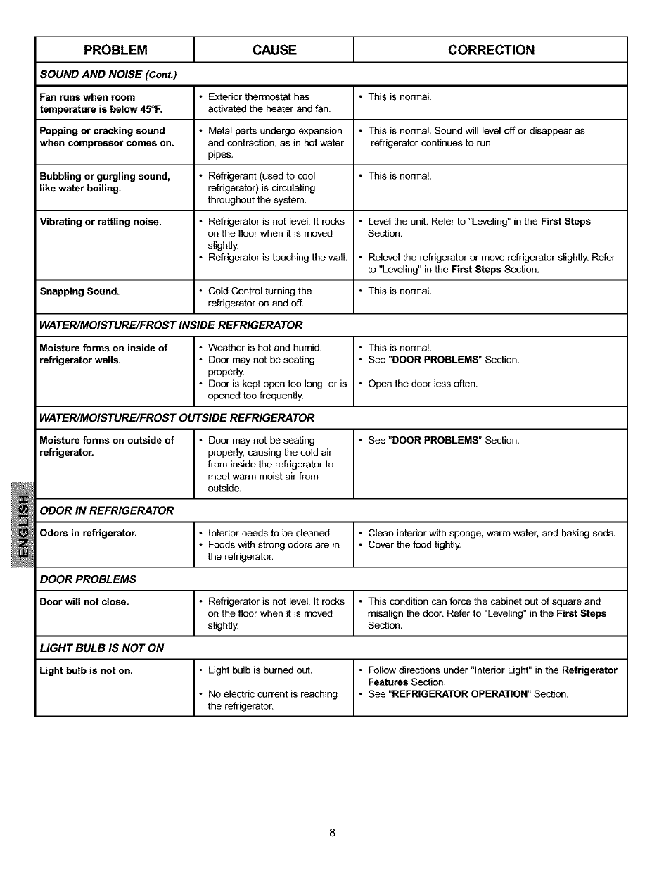 Problem cause correction | Kenmore 216769500 User Manual | Page 9 / 12