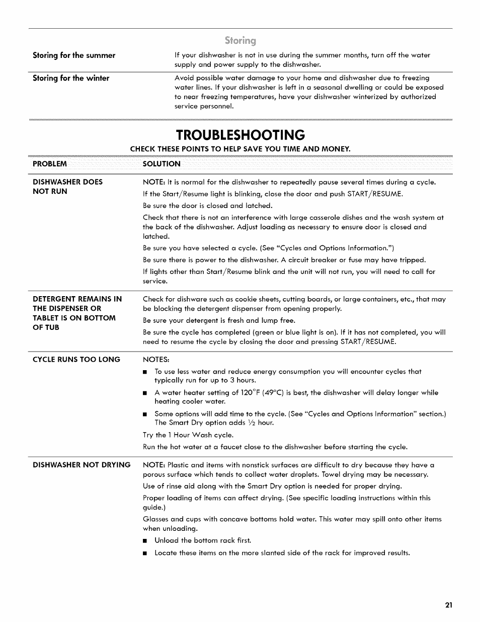 Troubleshooting | Kenmore ULTRA WASH 665.1404 User Manual | Page 21 / 78