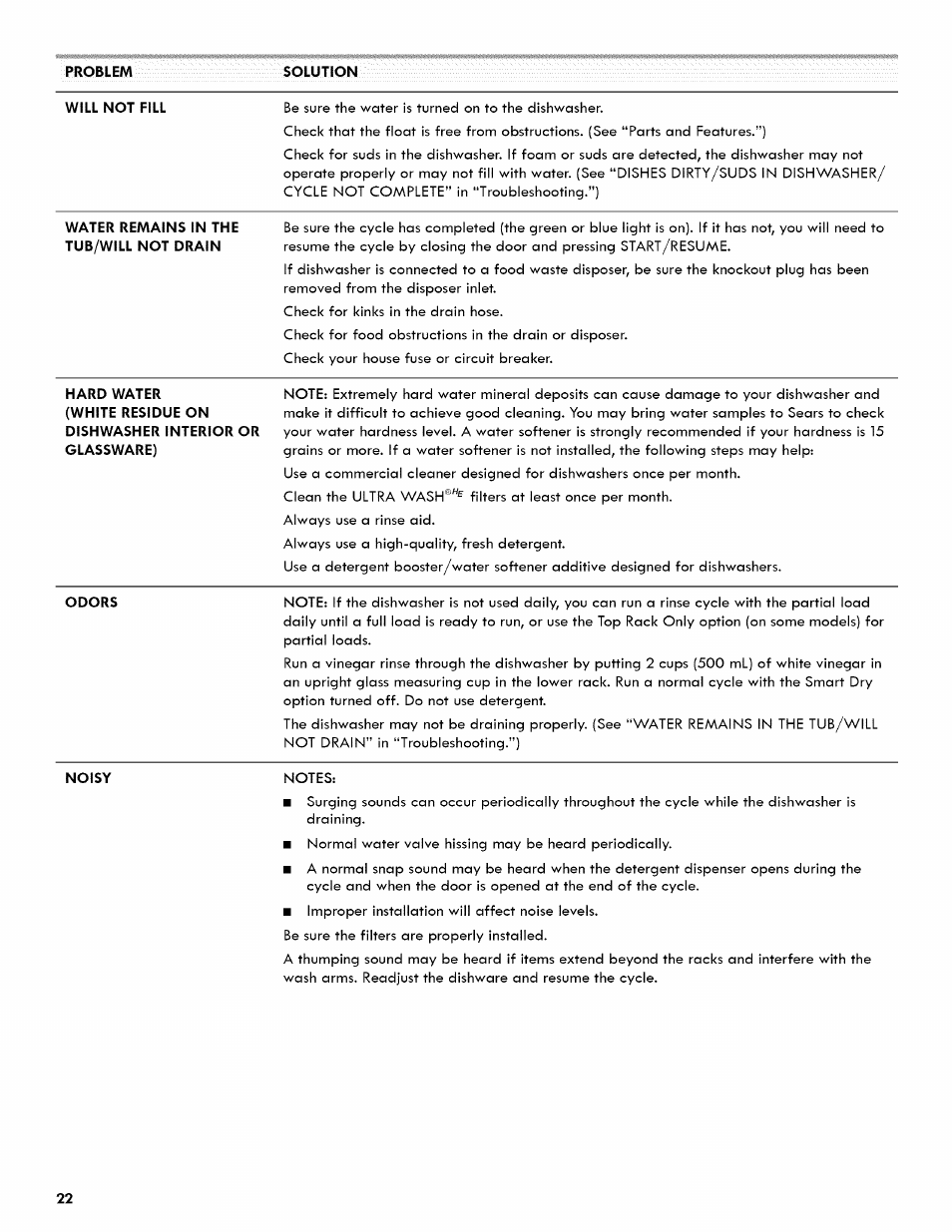 Kenmore ULTRA WASH 665.1404 User Manual | Page 22 / 78