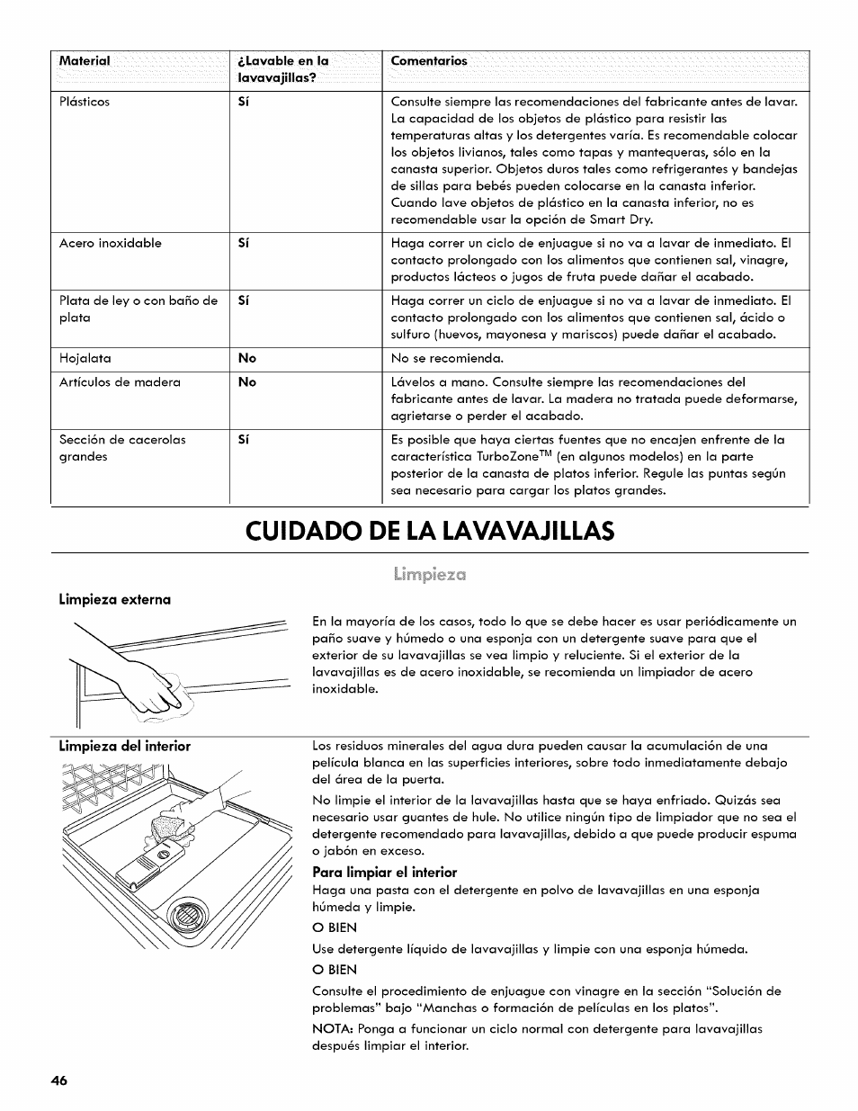 Cuidado de la lavavajillas | Kenmore ULTRA WASH 665.1404 User Manual | Page 46 / 78