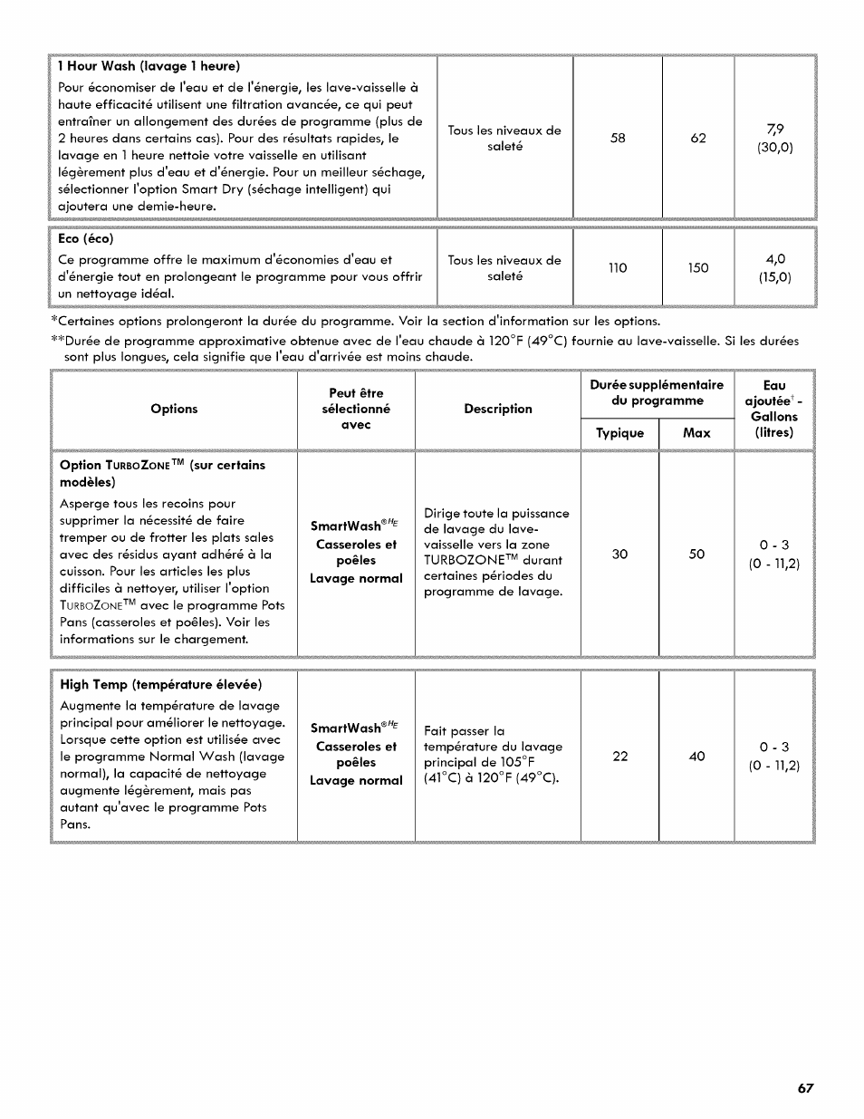Kenmore ULTRA WASH 665.1404 User Manual | Page 67 / 78