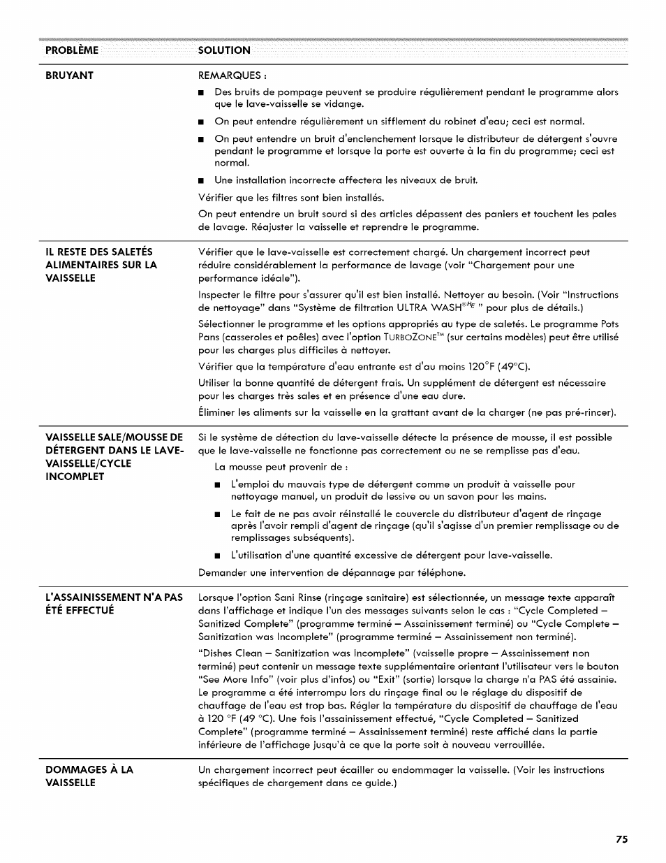 Kenmore ULTRA WASH 665.1404 User Manual | Page 75 / 78