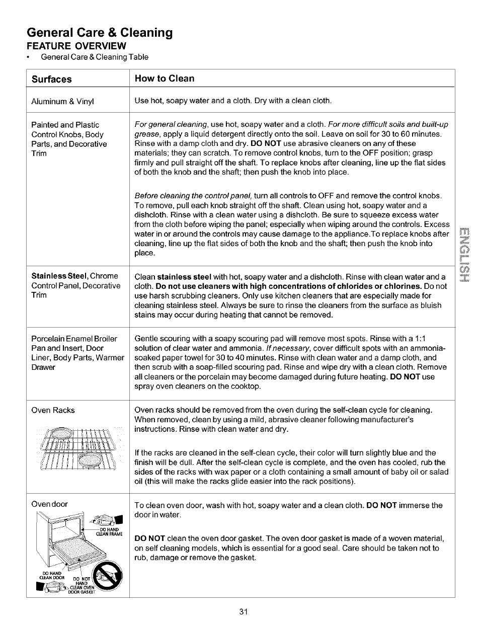 Feature overview, How to clean, General care & cleaning | Surfaces how to clean | Kenmore 790.99019 User Manual | Page 31 / 40