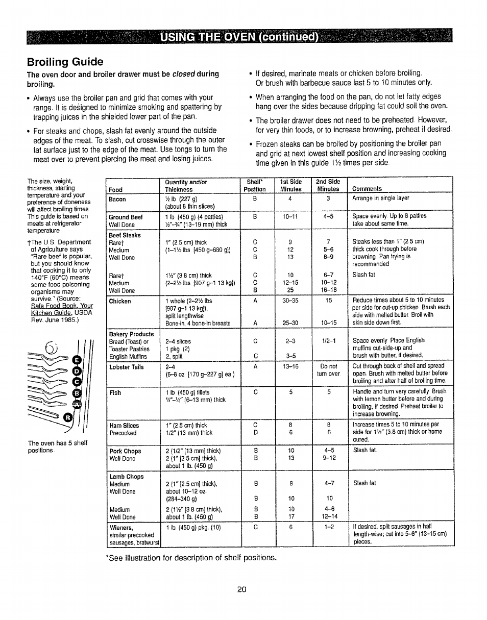 Broiling guide, Broiling, И 31 щш 1 шем (continued) broiling guide | Kenmore 362.72239 User Manual | Page 20 / 42