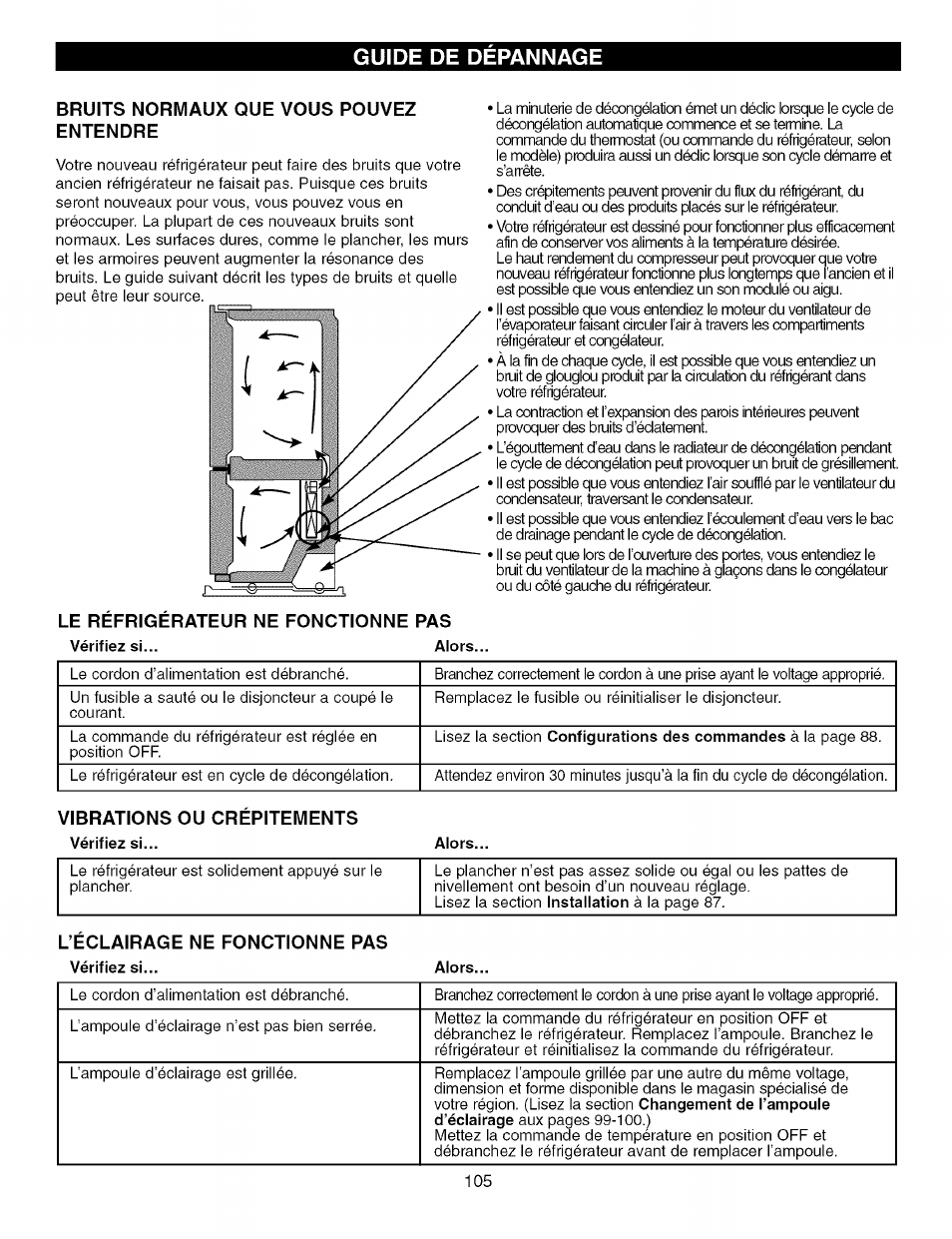 Bruits normaux que vous pouvez entendre, Le refrigerateur ne fonctionne pas, Guide de depannage | Kenmore TRIO 795.7757 User Manual | Page 105 / 115