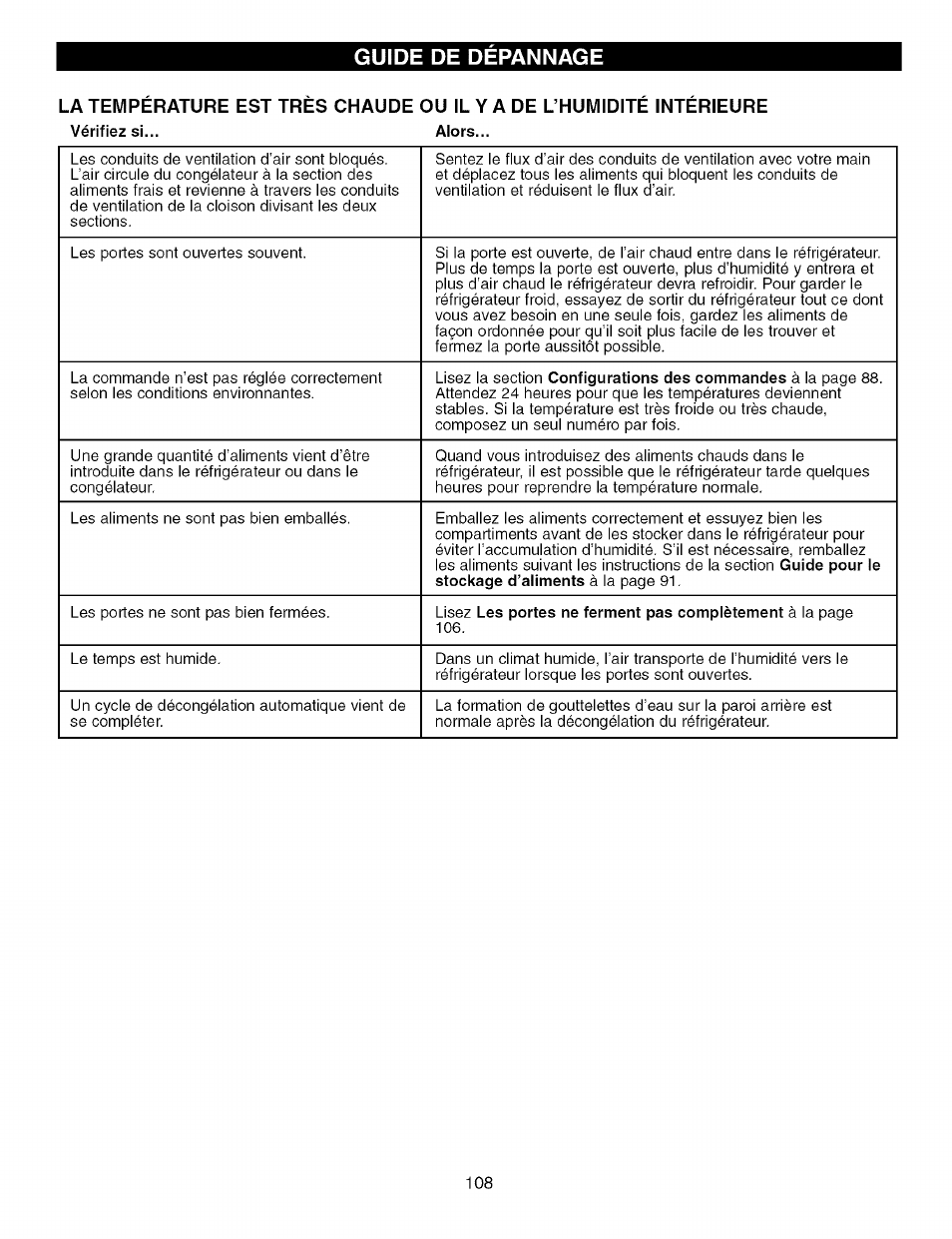 Guide de depannage | Kenmore TRIO 795.7757 User Manual | Page 108 / 115