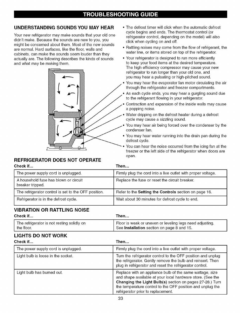 Understanding sounds you may hear, Refrigerator does not operate, Vibration or rattling noise | Lights do not work, Troubleshooting guide | Kenmore TRIO 795.7757 User Manual | Page 33 / 115