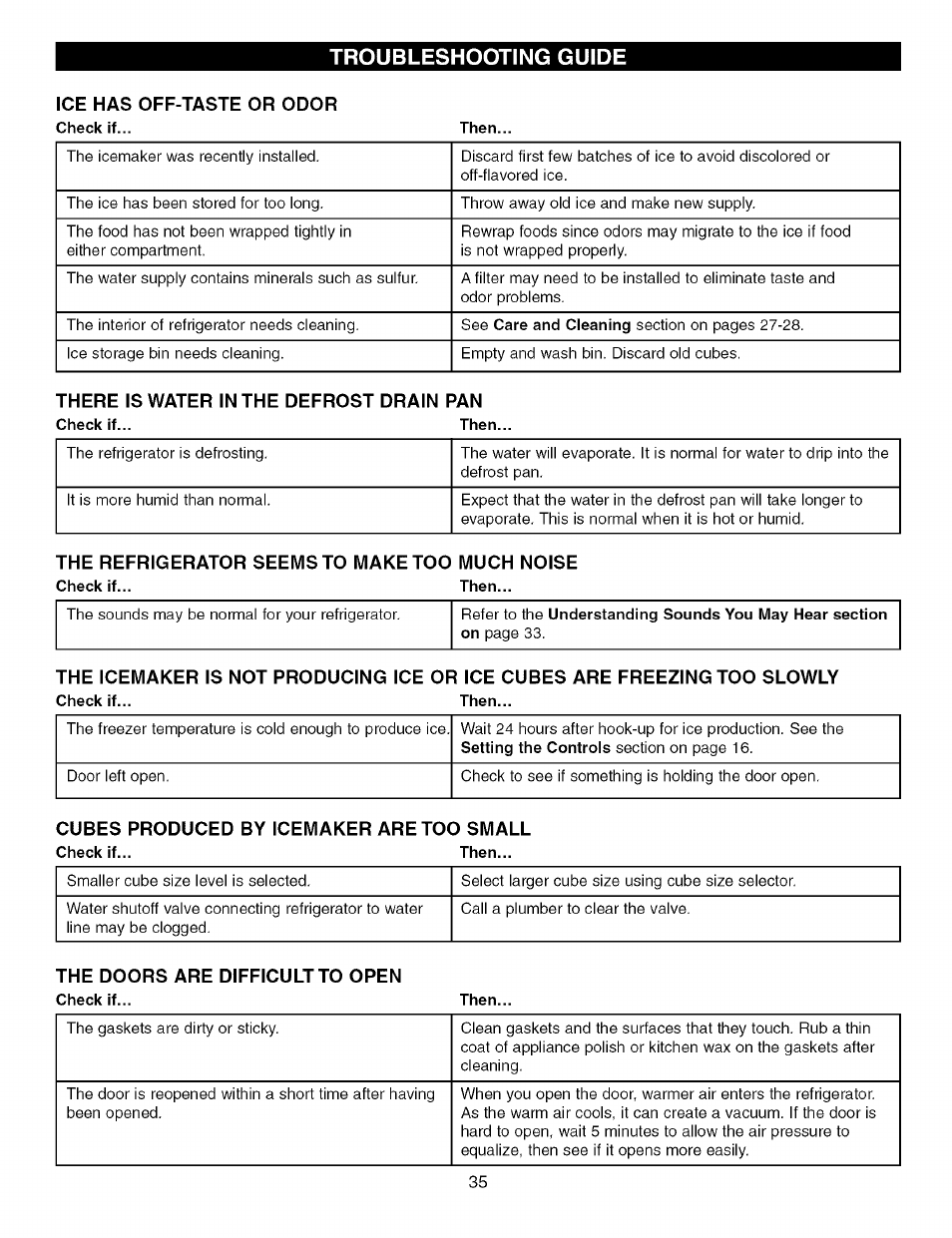 There is water in the defrost drain pan, Troubleshooting guide | Kenmore TRIO 795.7757 User Manual | Page 35 / 115