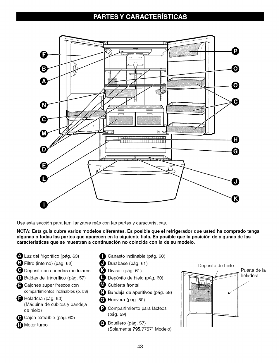 Partes y caracteristicas | Kenmore TRIO 795.7757 User Manual | Page 43 / 115