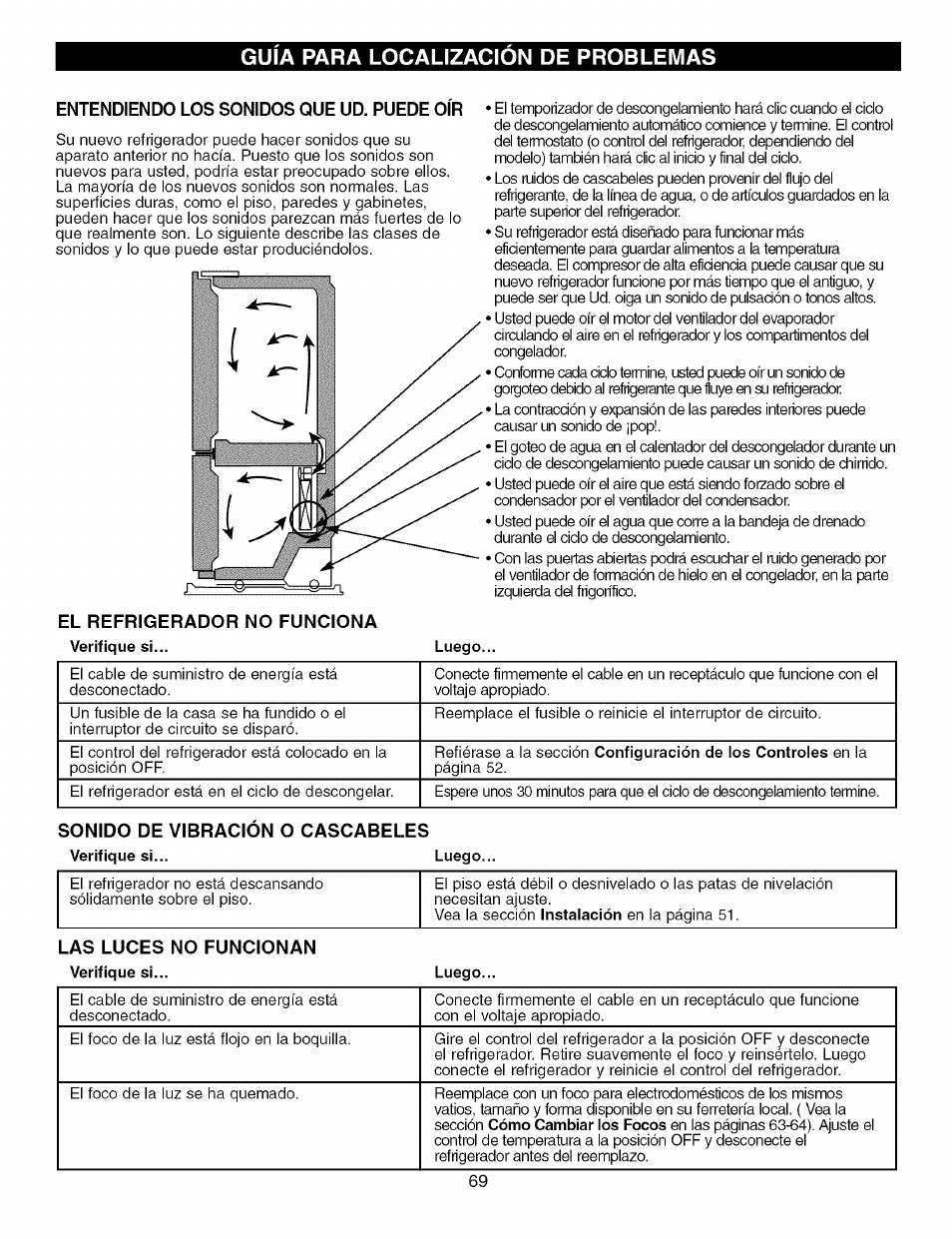Entendiendo los sonidos que ud. puede oir, El refrigerador no funciona, Sonido de vibracion o cascabeles | Las luces no funcionan, Guia para localizacion de problemas | Kenmore TRIO 795.7757 User Manual | Page 69 / 115