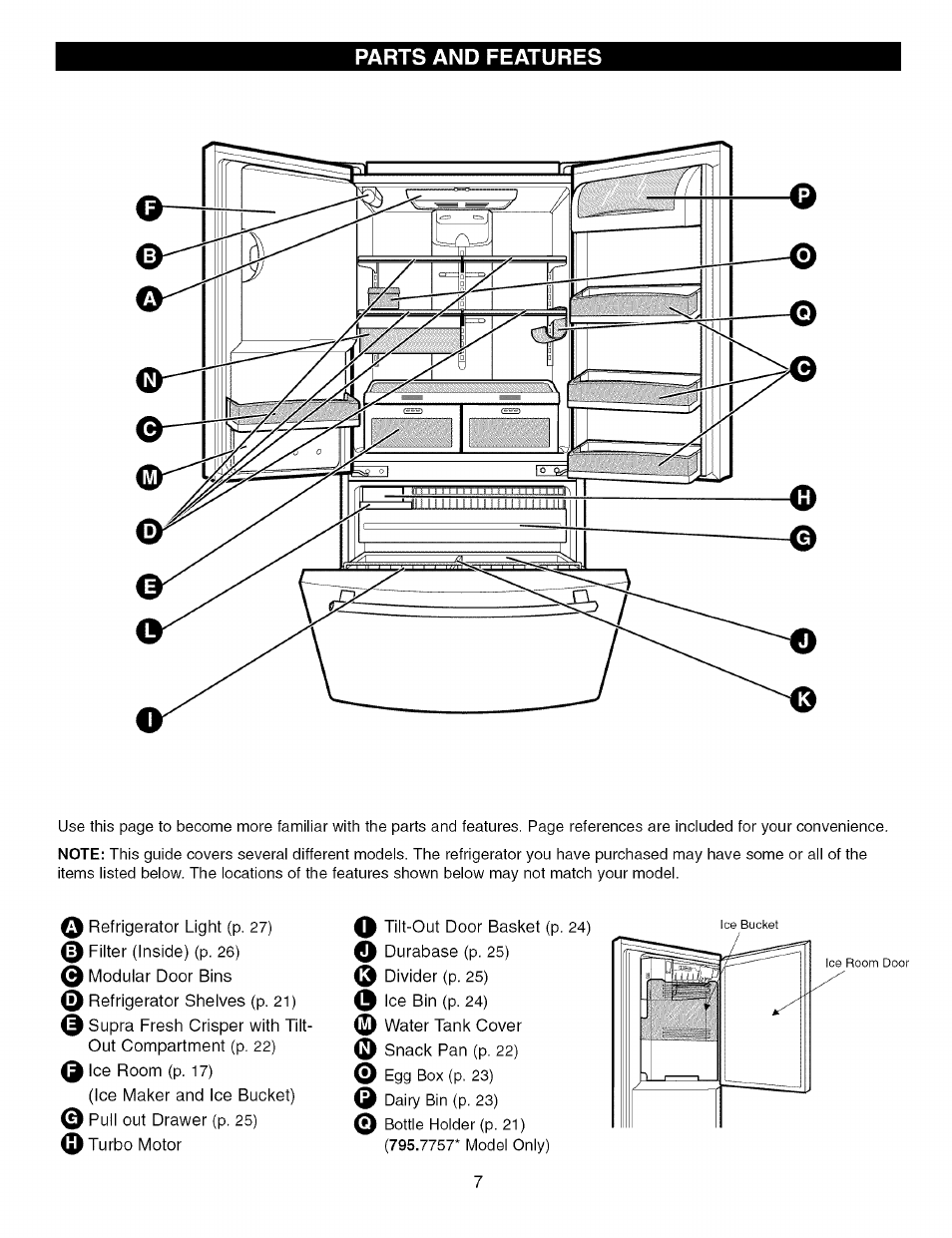 Parts and features | Kenmore TRIO 795.7757 User Manual | Page 7 / 115